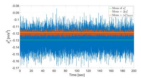 Figure 5: