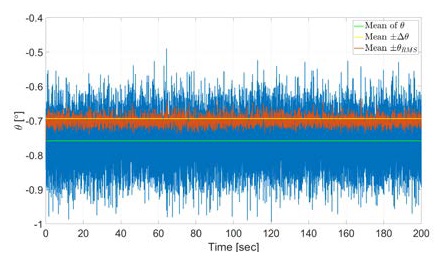 Figure 6: