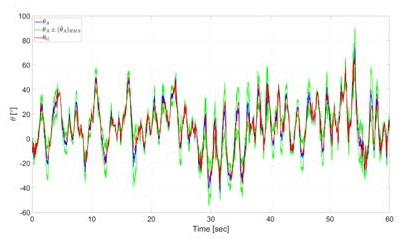 Figure 10: