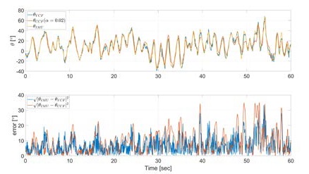 Figure 11: