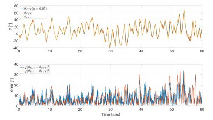 Figure 12: