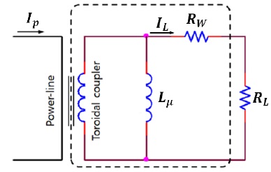 Figure 2: Figure 2: