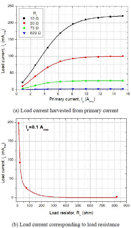 Figure 3: Figure 3:
