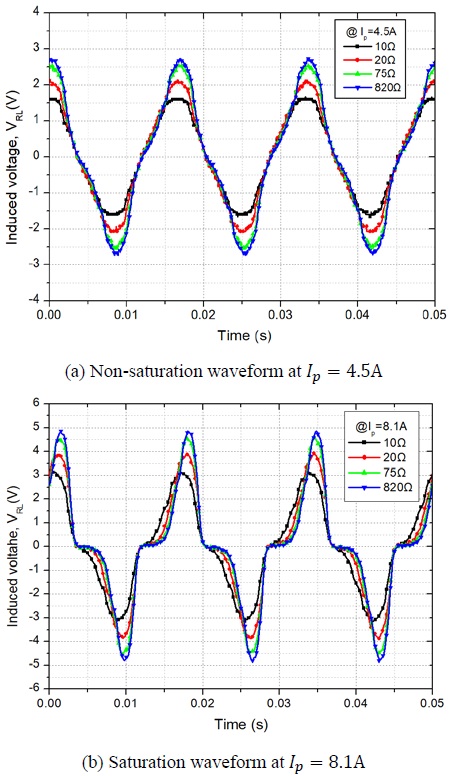 Figure 4: Figure 4: