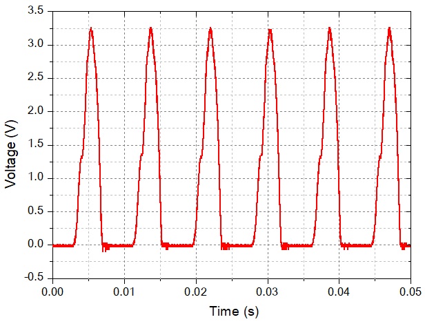 Figure 5: Figure 5: