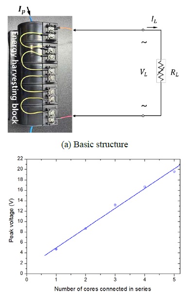 Figure 6: Figure 6:
