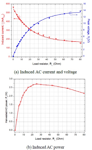 Figure 7: Figure 7: