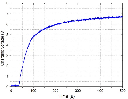 Figure 9: Figure 9: