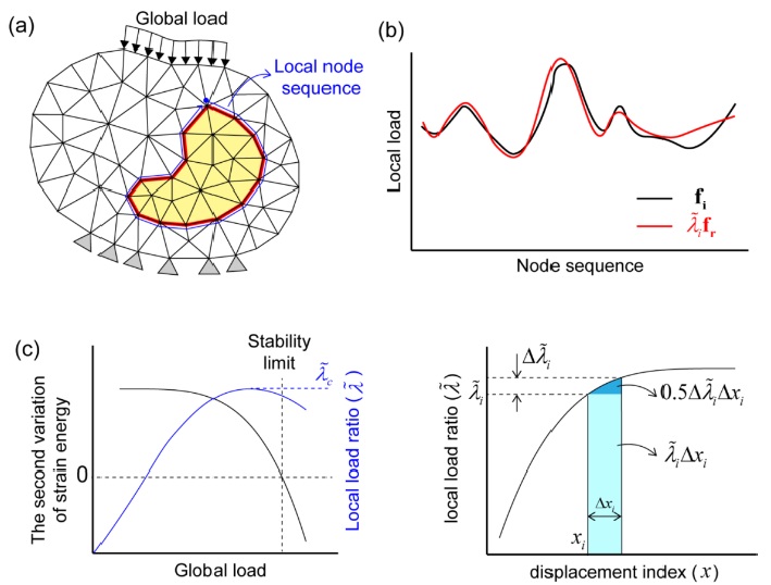 Figure 4: