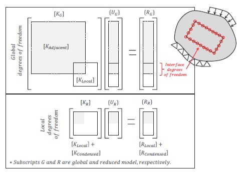 Figure 5:
