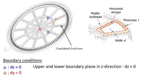 Figure 7: