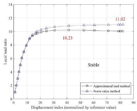 Figure 9: