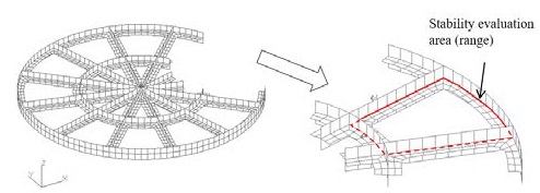 Figure 11: