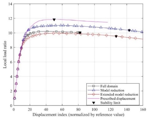 Figure 12: