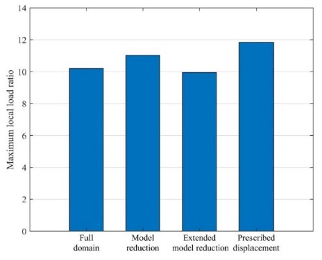 Figure 13: