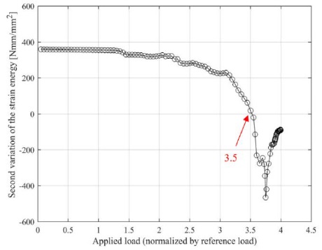 Figure 16: