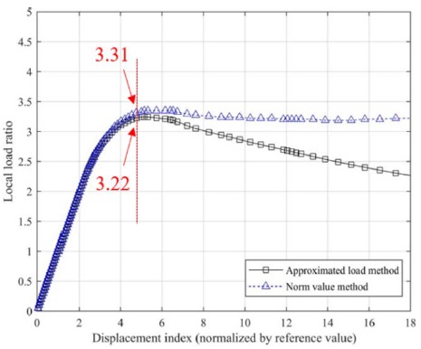 Figure 17: