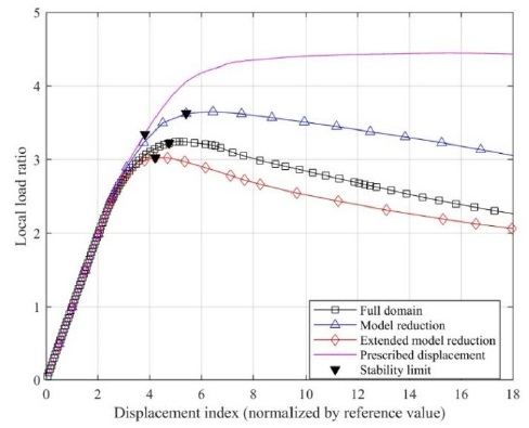 Figure 20: