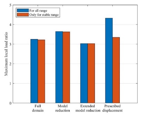 Figure 21: