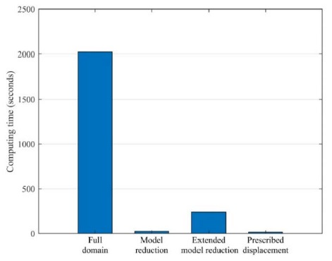 Figure 22:
