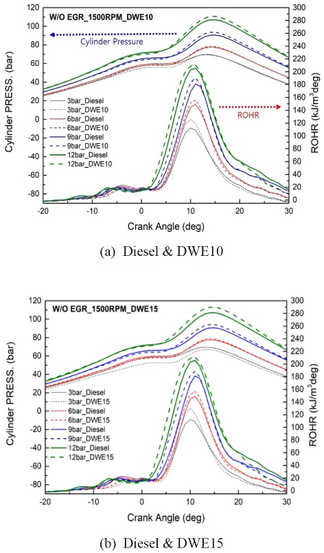 Figure 3: Figure 3: