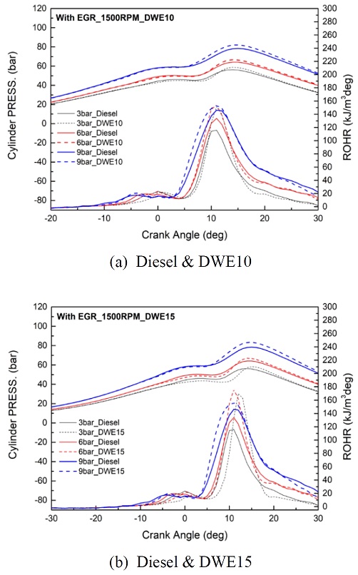 Figure 5: Figure 5: