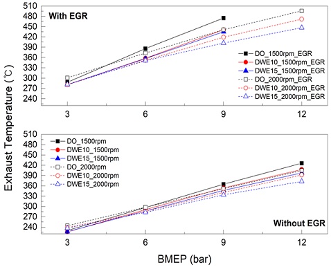 Figure 9: Figure 9: