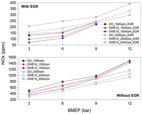 Figure 10: Figure 10: