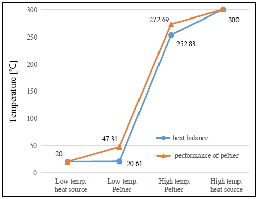Figure 3: Figure 3: