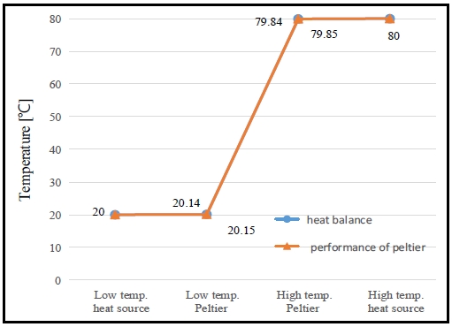 Figure 4: Figure 4: