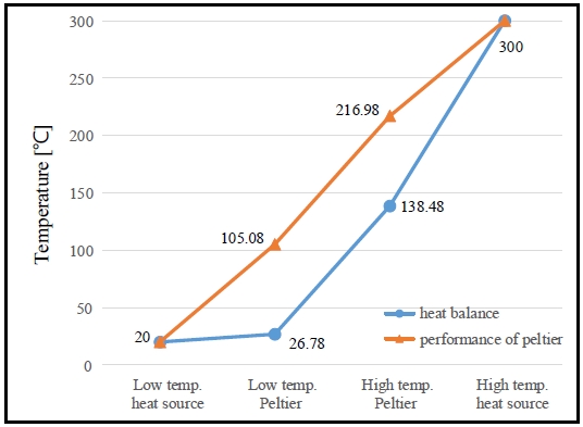 Figure 5: Figure 5: