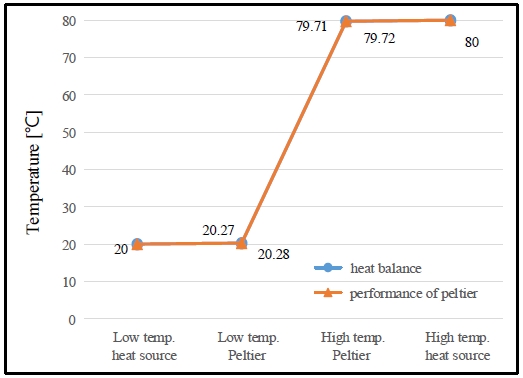 Figure 6: Figure 6: