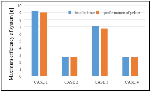 Figure 7: Figure 7: