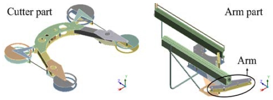 Figure 3:
