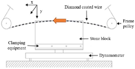 Figure 4: