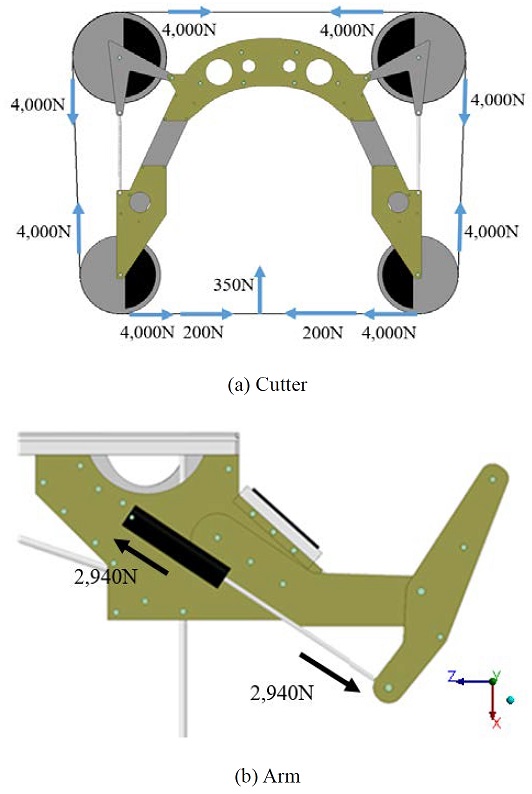 Figure 5: