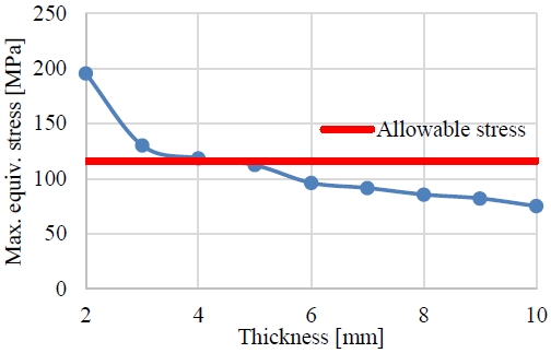 Figure 9: