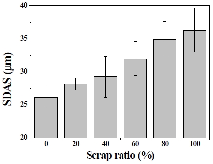 Figure 2: Figure 2:
