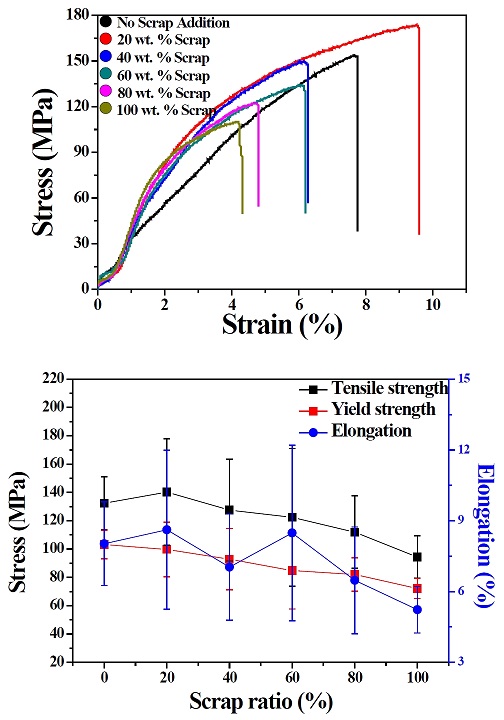 Figure 6: Figure 6: