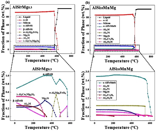 Figure 1: Figure 1:
