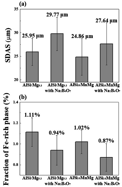 Figure 5: