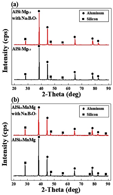 Figure 6: Figure 6: