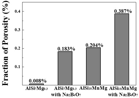 Figure 7: Figure 7: