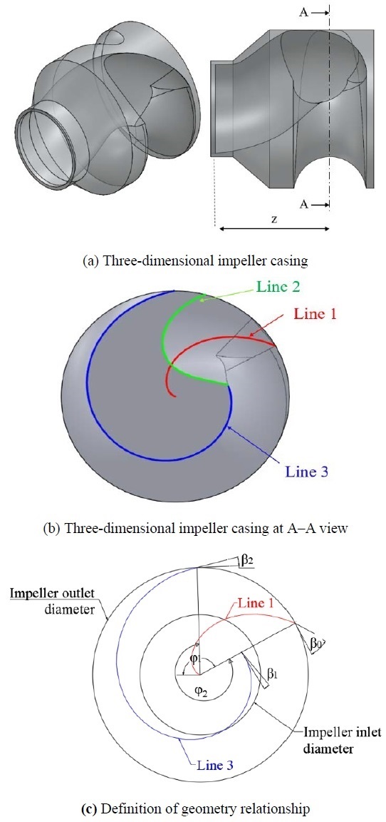 Figure 1:
