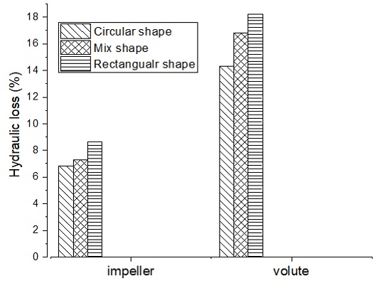 Figure 14: