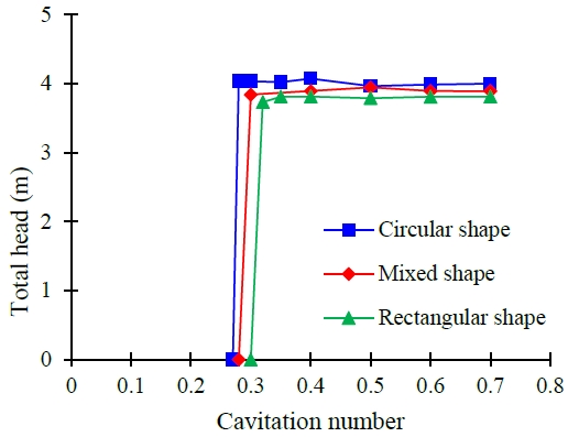 Figure 17:
