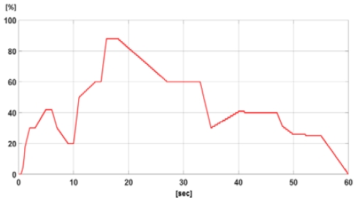Figure 3: Figure 3: