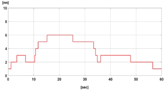 Figure 4: Figure 4: