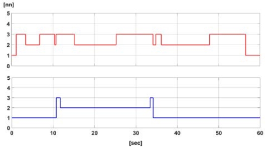 Figure 5: Figure 5: