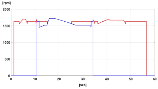 Figure 6: Figure 6: